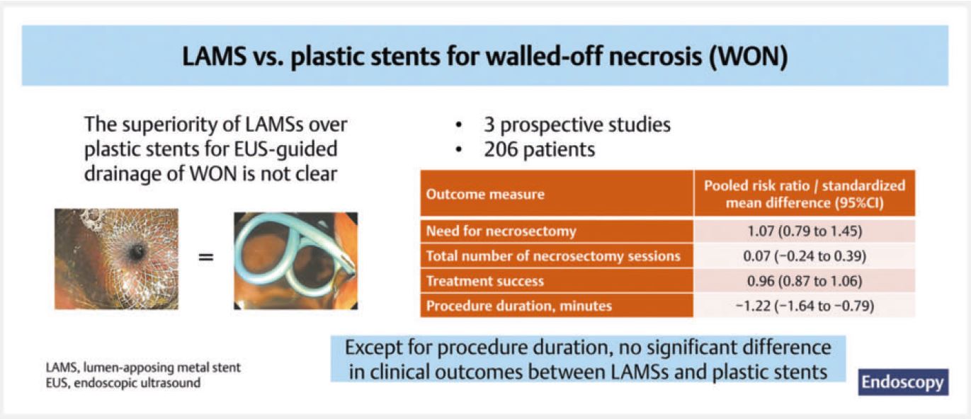 Image Gallery Thieme Endoscopy