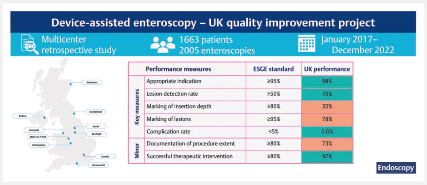 Article & Issues Thieme Endoscopy