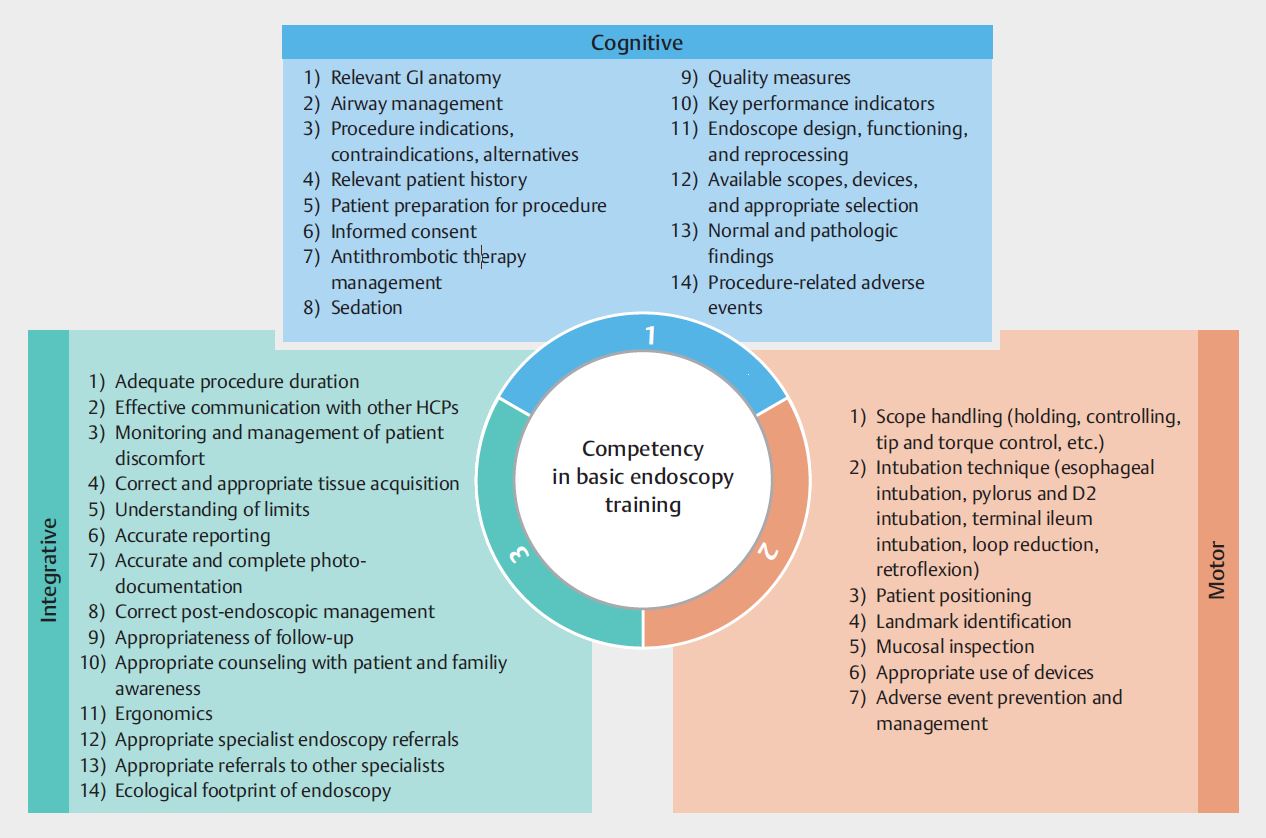 Article & Issues Thieme Endoscopy